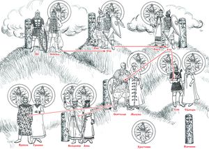 1126 років хрещення Русі | Український тиждень