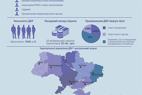 Державне бюро розслідувань - Український тиждень