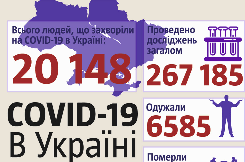 Динаміка захворюваності COVID-19 в Україні з моменту послаблення ...