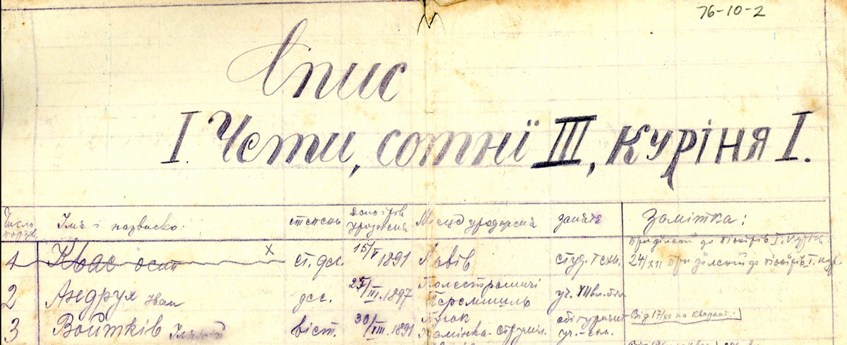 Фрагмент першої сторінки документа «Список 1 Чета, Сотня ІІІ, Курінь 1» з архіву Івана Андруха.