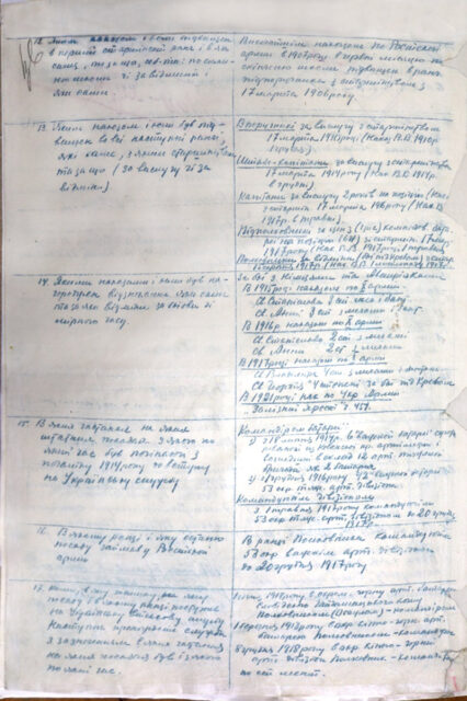 «Регістраційна картка» Олекси Алмазова, власноруч ним заповнена у лютому 1921 року (з фондів ЦДАВОУ)
