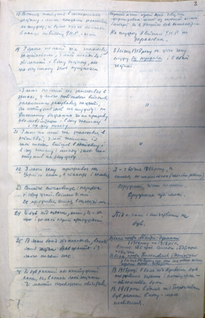 «Регістраційна картка» Олекси Алмазова, власноруч ним заповнена у лютому 1921 року (з фондів ЦДАВОУ)